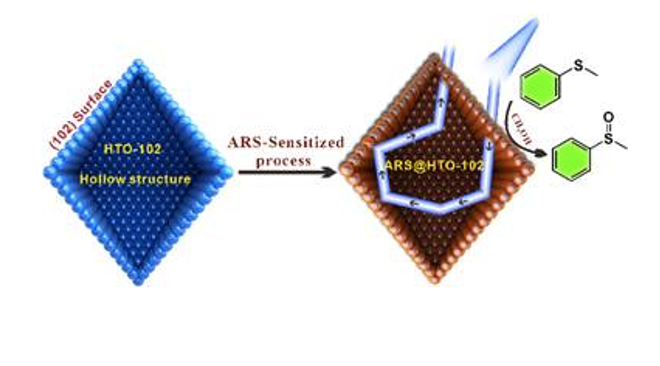 http://chem.jsnu.edu.cn/_upload/article/images/b1/ab/f83773424ce59ad2e9b3d1cd3f8a/086bd672-aa7a-4cba-8910-3680cea5fadf.png